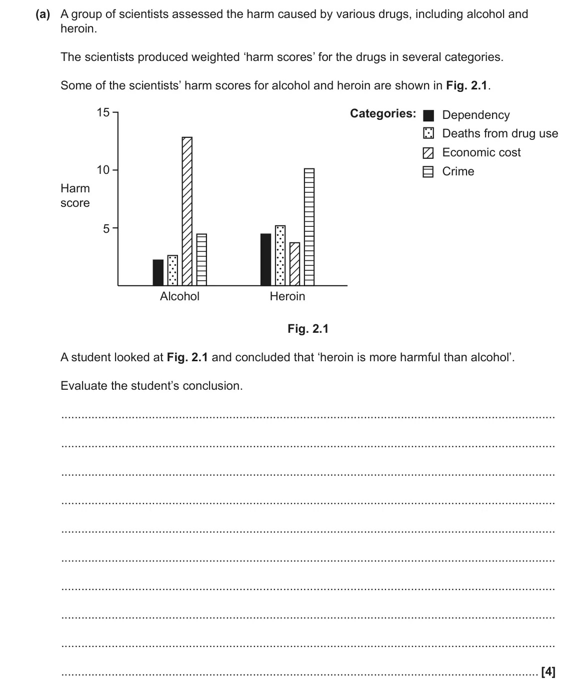 June 2022 Paper 3, question 2(a): A group of scientists assessed the harm caused by various drugs, including alcohol and heroin. The scientists produced weighted ‘harm scores’ for the drugs in s
