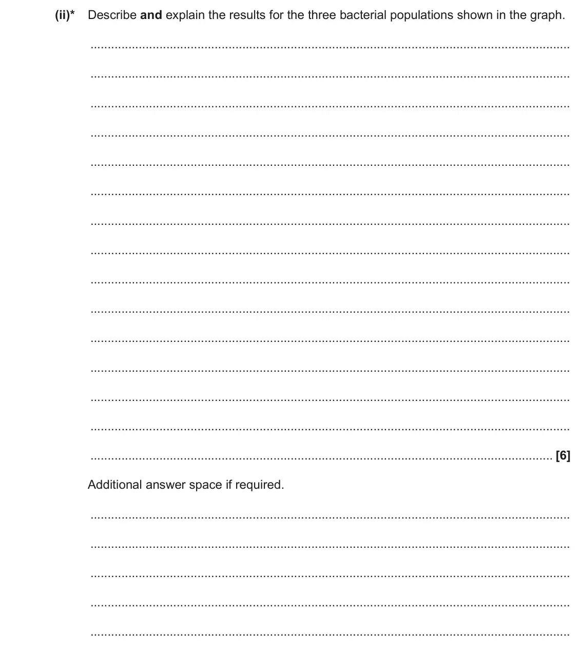 June 2022 Paper 3, question 4(b)(ii): The structure of bacterial cells determines how they are identified and the type of antibiotics that are used against them. (ii)* Describe and explain the resul
