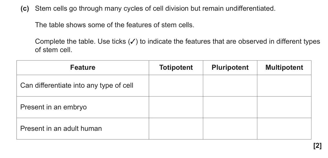 June 2023 Paper 3, question 1(c): Stem cells go through many cycles of cell division but remain undifferentiated. The table shows some of the features of stem cells. Complete the table. Use tick