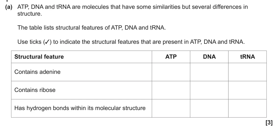 June 2024 Paper 3, question 1(a): ATP, DNA and tRNA are molecules that have some similarities but several differences in structure. The table lists structural features of ATP, DNA and tRNA. Use