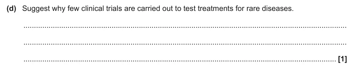 June 2024 Paper 3, question 2(d): Suggest why few clinical trials are carried out to test treatments for rare diseases. [1]