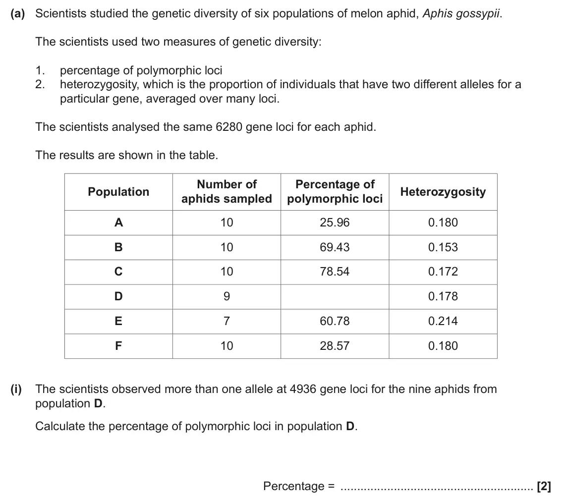 June 2024 Paper 3, question 4(a)(i): The scientists observed more than one allele at 4936 gene loci for the nine aphids from population D. Calculate the percentage of polymorphic loci in population