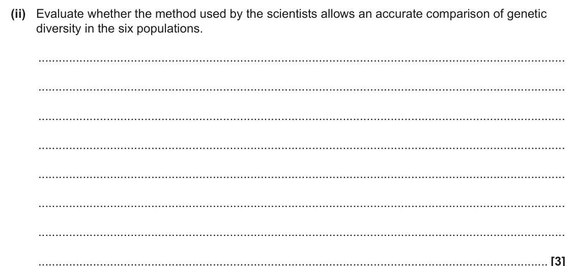 June 2024 Paper 3, question 4(a)(ii): Evaluate whether the method used by the scientists allows an accurate comparison of genetic diversity in the six populations. [3]