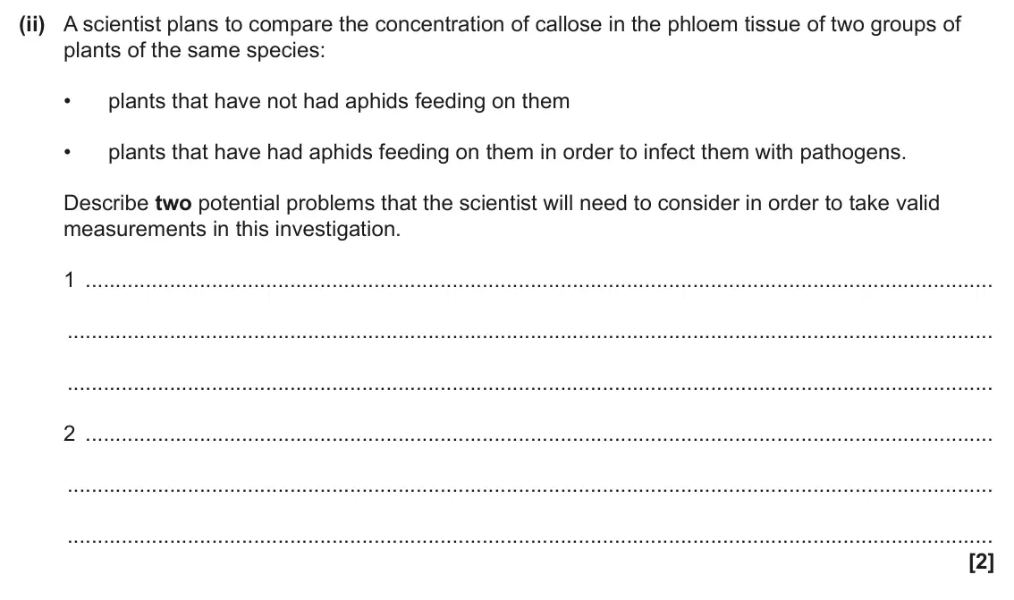 June 2024 Paper 3, question 4(c)(ii): A scientist plans to compare the concentration of callose in the phloem tissue of two groups of plants of the same species: • plants that have not had aphids fe