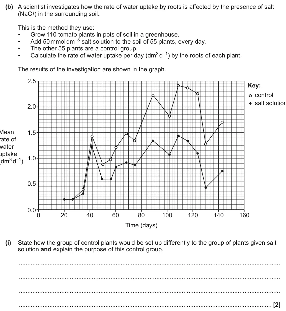 June 2025 Paper 3, question 1(b)(i): State how the group of control plants would be set up differently to the group of plants given salt solution and explain the purpose of this control group. [2]