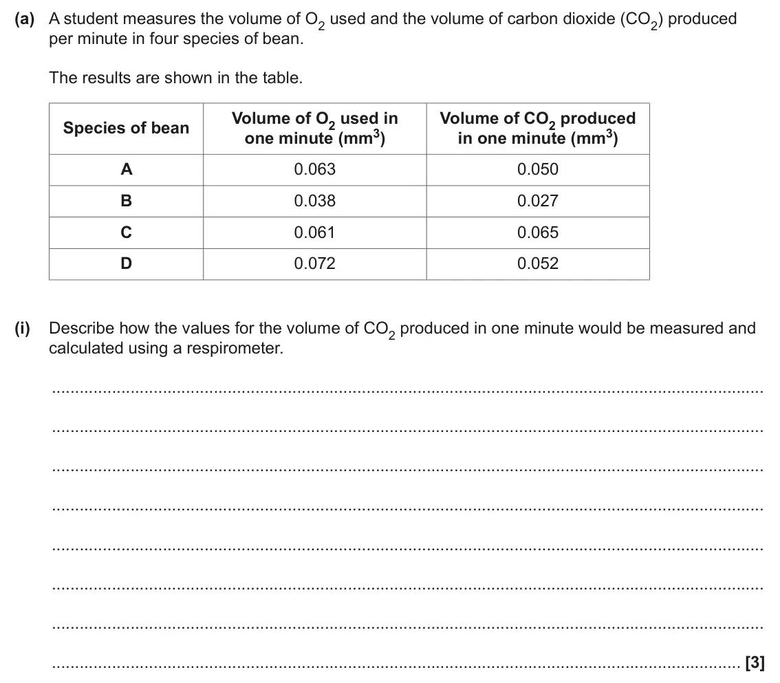 June 2025 Paper 3, question 2(a)(i): Describe how the values for the volume of CO2 produced in one minute would be measured and calculated using a respirometer. [3]