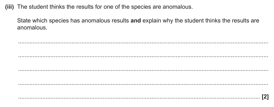 June 2025 Paper 3, question 2(a)(iii): The student thinks the results for one of the species are anomalous. State which species has anomalous results and explain why the student thinks the results ar