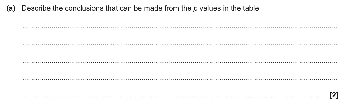June 2025 Paper 3, question 5(a): Describe the conclusions that can be made from the p values in the table. [2]