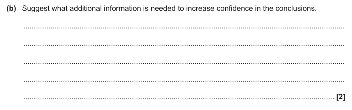 June 2025 Paper 3, question 5(b): Suggest what additional information is needed to increase confidence in the conclusions. [2]