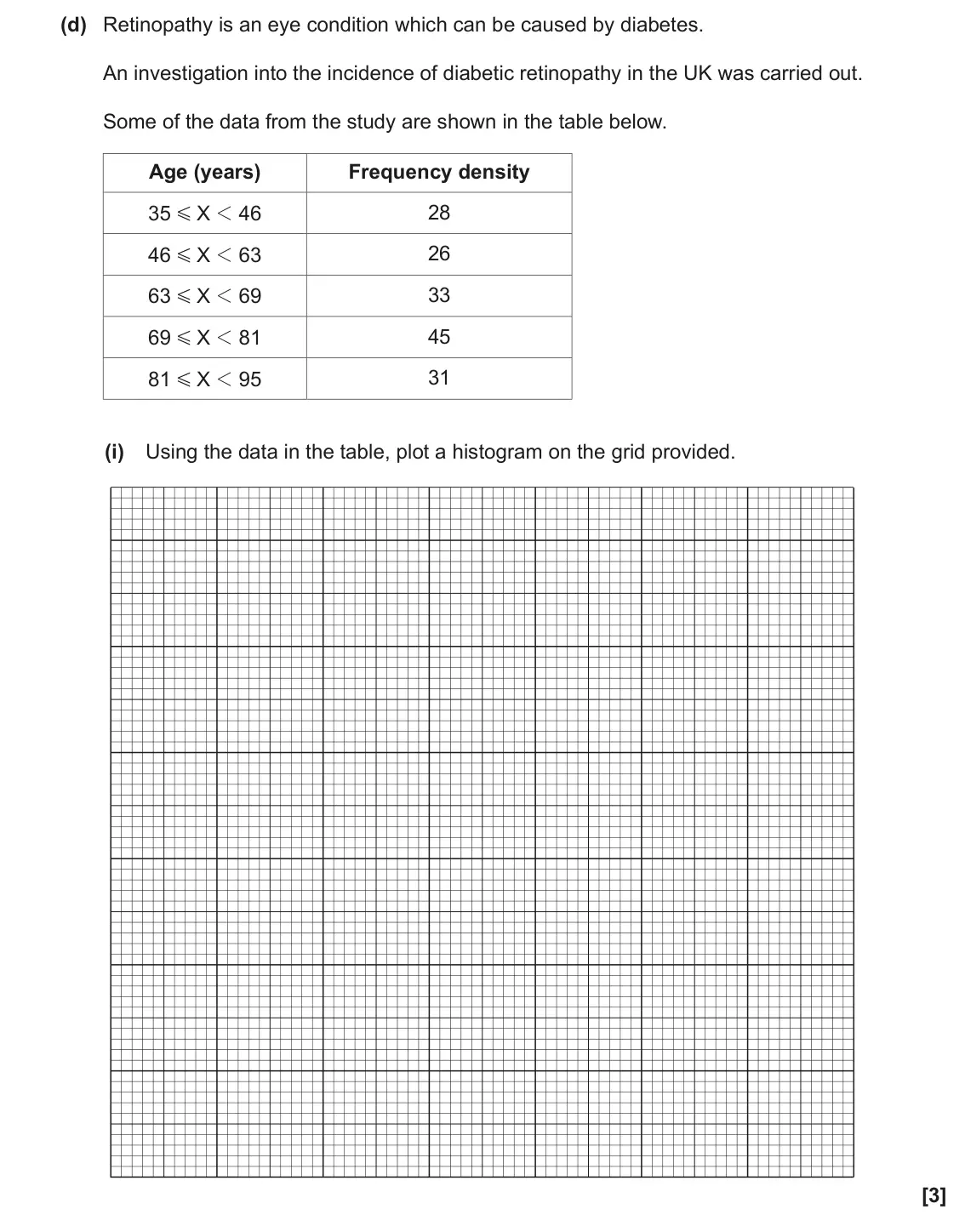 November 2020 Paper 3, question 3(d)(i): Using the data in the table, plot a histogram on the grid provided. [3]