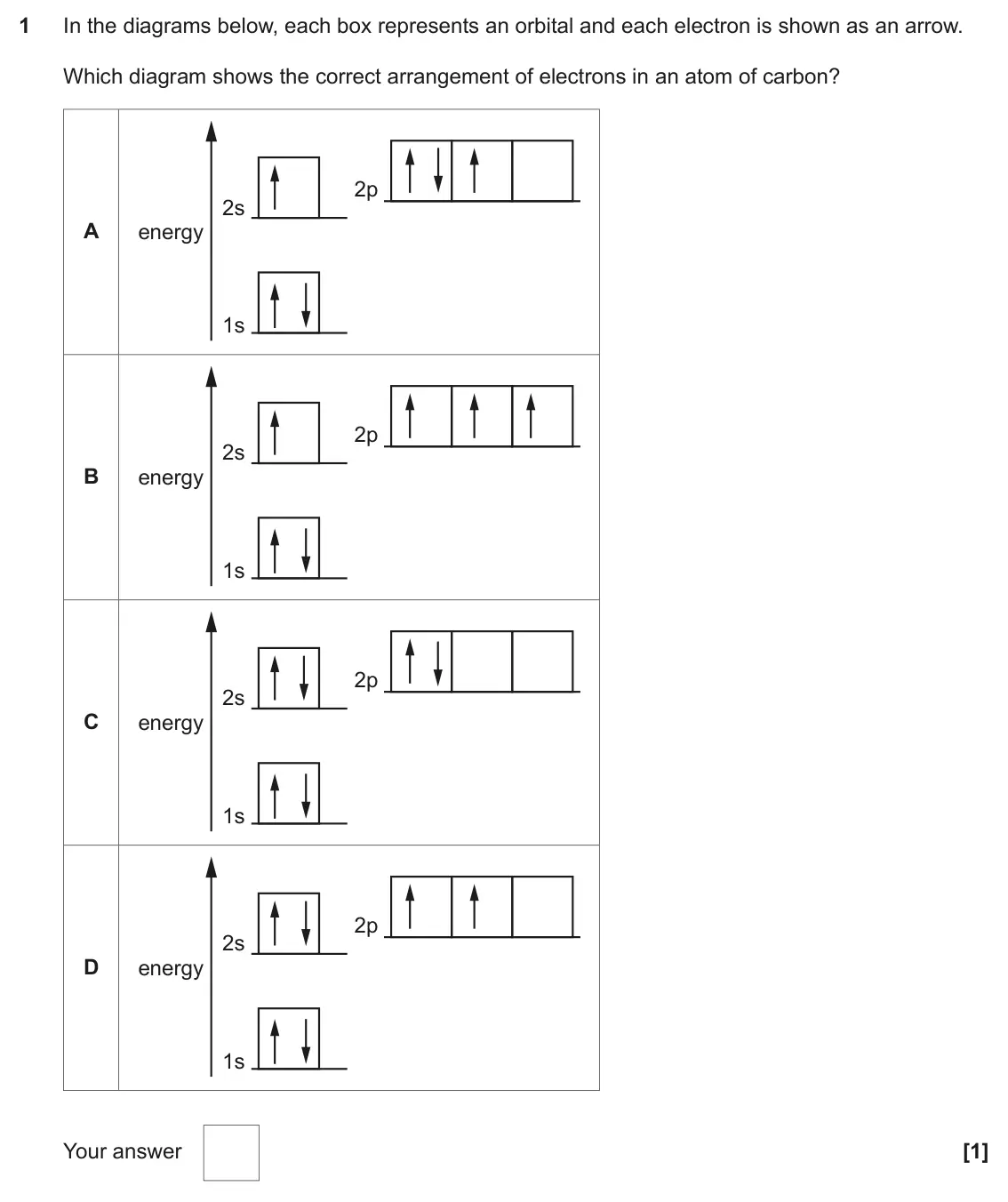 June 2019 Paper 1, question 1: In the diagrams below, each box represents an orbital and each electron is shown as an arrow. Which diagram shows the correct arrangement of electrons in an ato