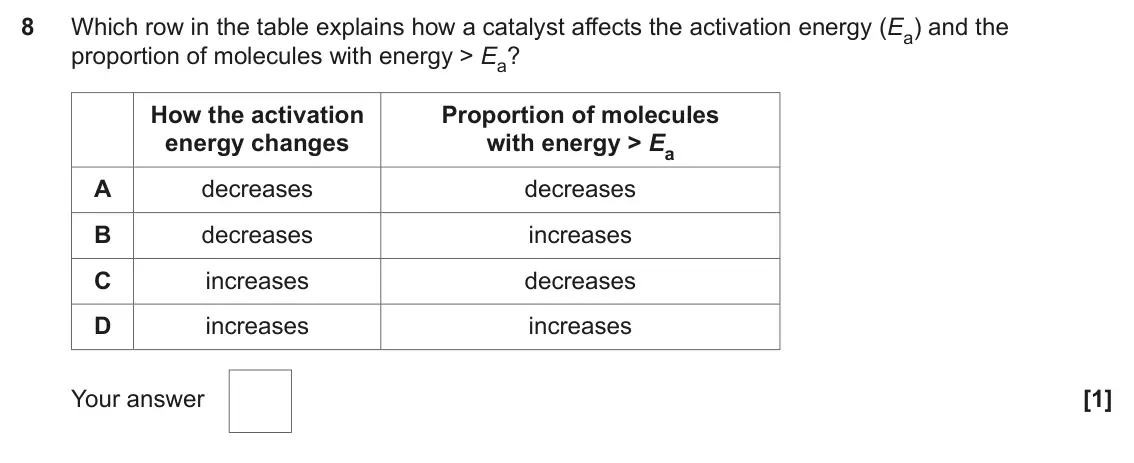 June 2024 Paper 1, question 8: Which row in the table explains how a catalyst affects the activation energy (Ea) and the proportion of molecules with energy > Ea? How the activation Proportio