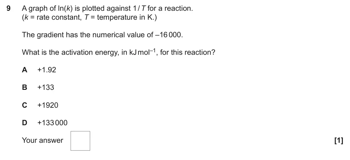 June 2024 Paper 1, question 9: A graph of ln(k) is plotted against 1 / T for a reaction. (k = rate constant, T = temperature in K.) The gradient has the numerical value of –16 000. What is th