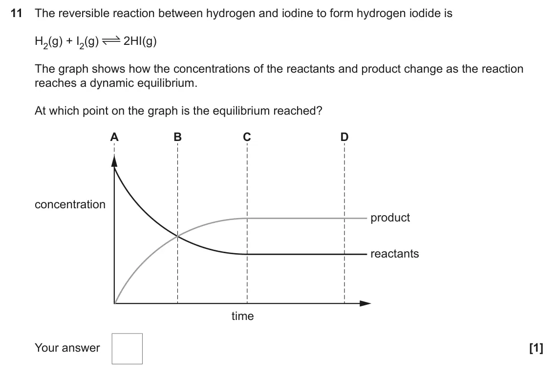 June 2024 Paper 1, question 11: The reversible reaction between hydrogen and iodine to form hydrogen iodide is H2(g) + I2(g) 2HI(g) The graph shows how the concentrations of the reactants and 