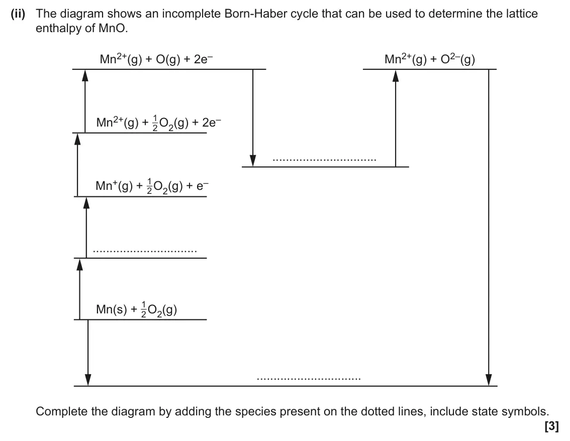 June 2024 Paper 1, question 16(c)(ii): The diagram shows an incomplete Born-Haber cycle that can be used to determine the lattice enthalpy of MnO. Mn2+(g) + O(g) + 2e– Mn2+(g) + O2–(g) 1 Mn2+(g) + O2