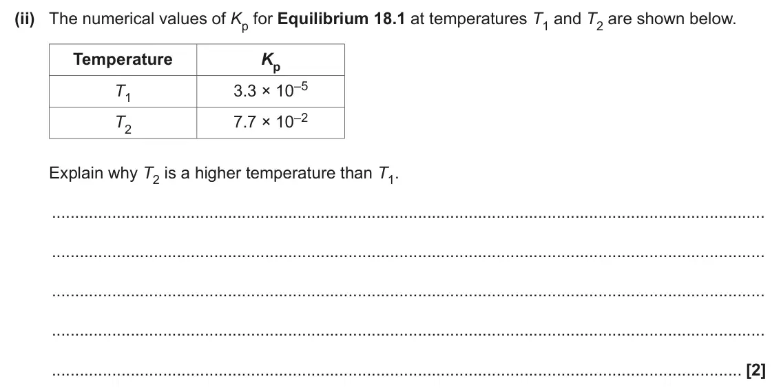 June 2024 Paper 1, question 18(a)(ii): The numerical values of Kp for Equilibrium 18.1 at temperatures T1 and T2 are shown below. Temperature Kp 3.3 × 10–5 T1 7.7 × 10–2 T2 Explain why T2 is a higher