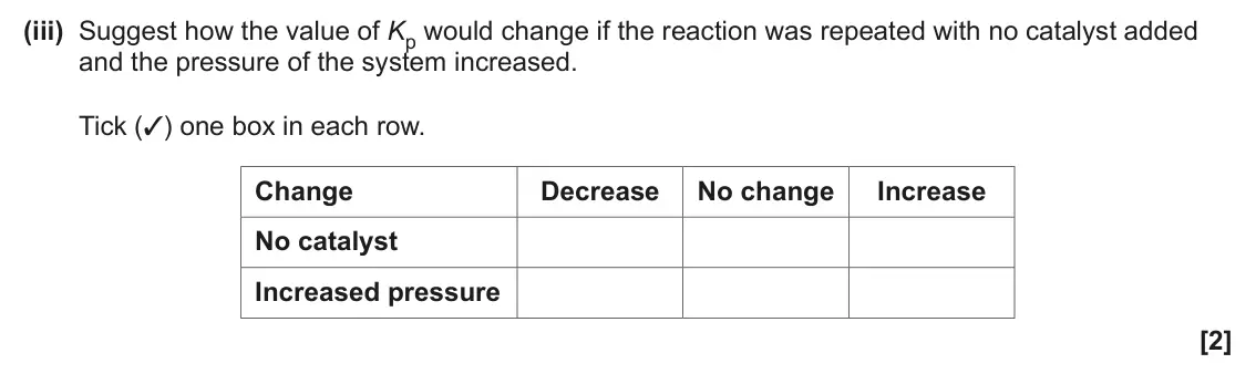 June 2024 Paper 1, question 18(a)(iii): Suggest how the value of Kp would change if the reaction was repeated with no catalyst added and the pressure of the system increased. Tick (✓) one box in each