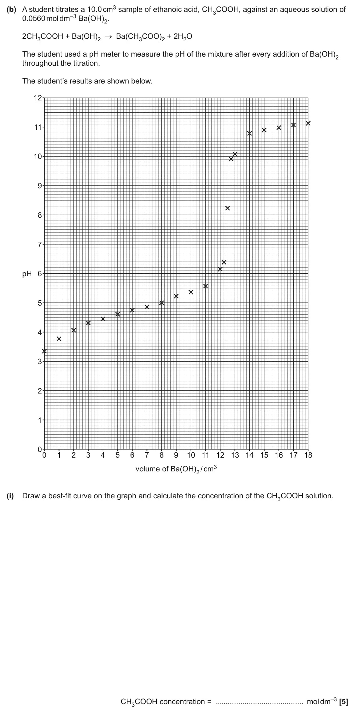 June 2024 Paper 1, question 19(b)(i): Draw a best-fit curve on the graph and calculate the concentration of the CH3COOH solution. CH3COOH concentration = mol dm–3 [5]