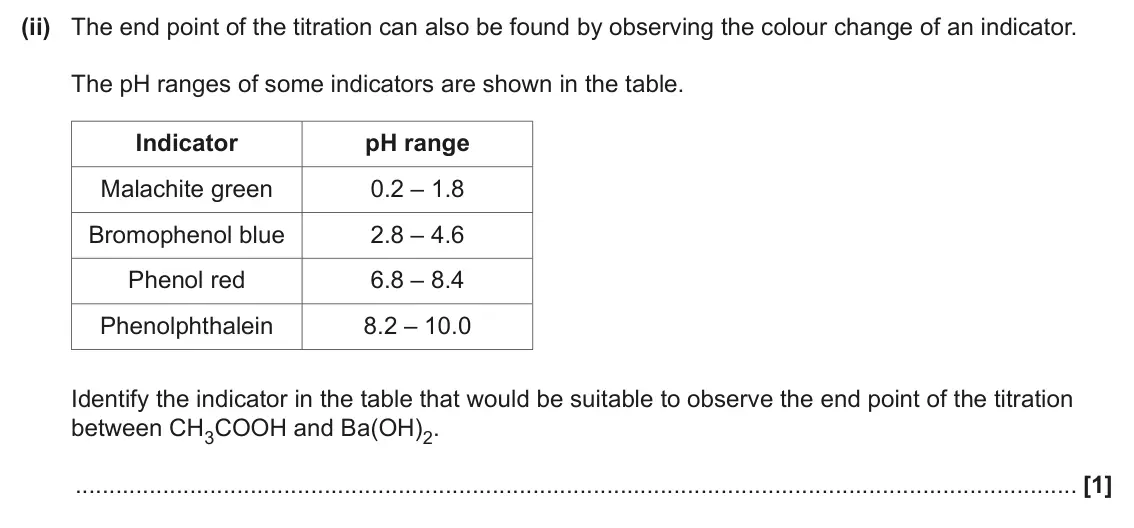 June 2024 Paper 1, question 19(b)(ii): The end point of the titration can also be found by observing the colour change of an indicator. The pH ranges of some indicators are shown in the table. Indica