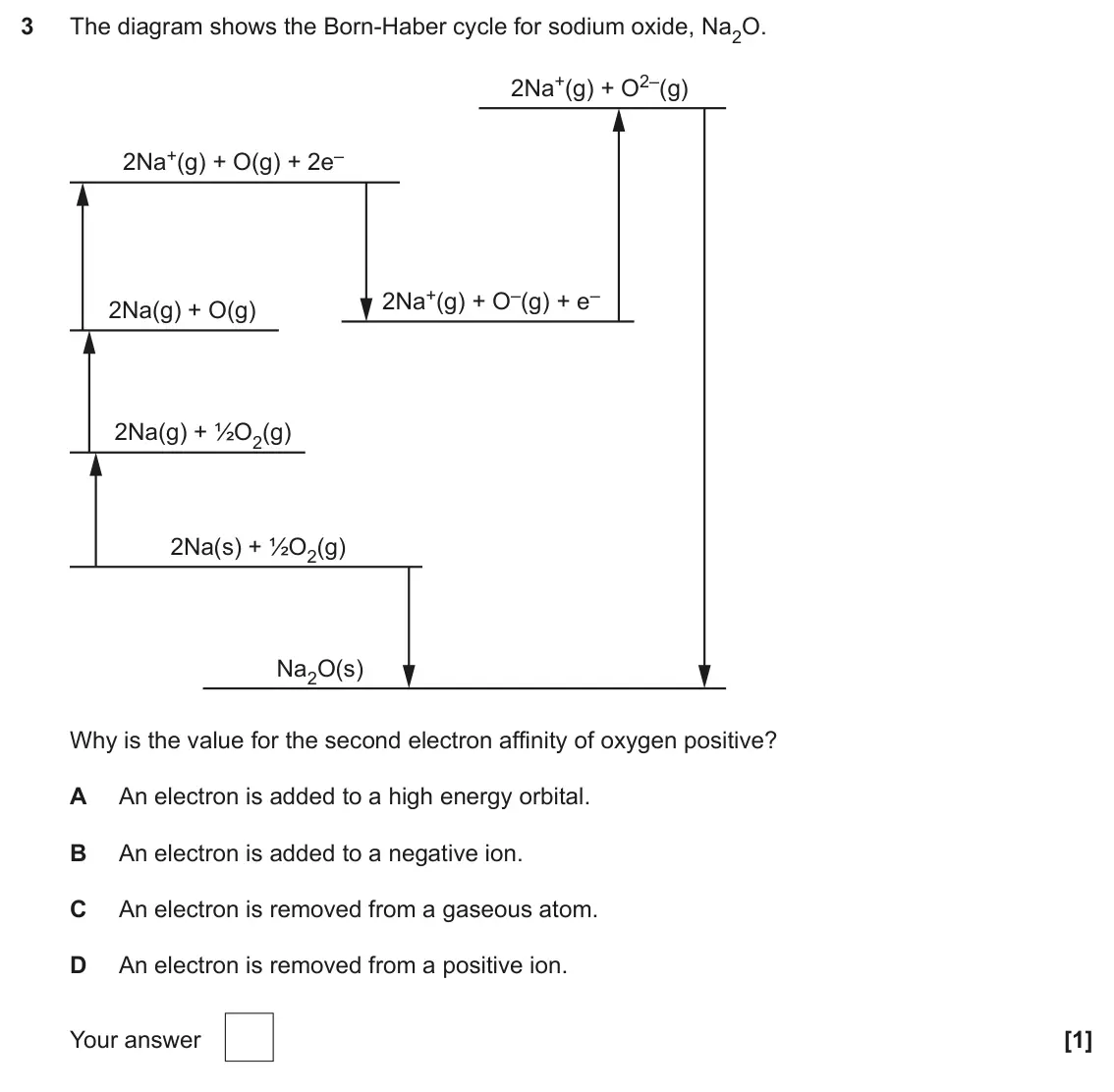June 2025 Paper 1, question 3: The diagram shows the Born-Haber cycle for sodium oxide, Na2O. 2Na+(g) + O2–(g) 2Na+(g) + O(g) + 2e– 2Na+(g) + O–(g) + e– 2Na(g) + O(g) 2Na(g) + ½O2(g) 2Na(s) +
