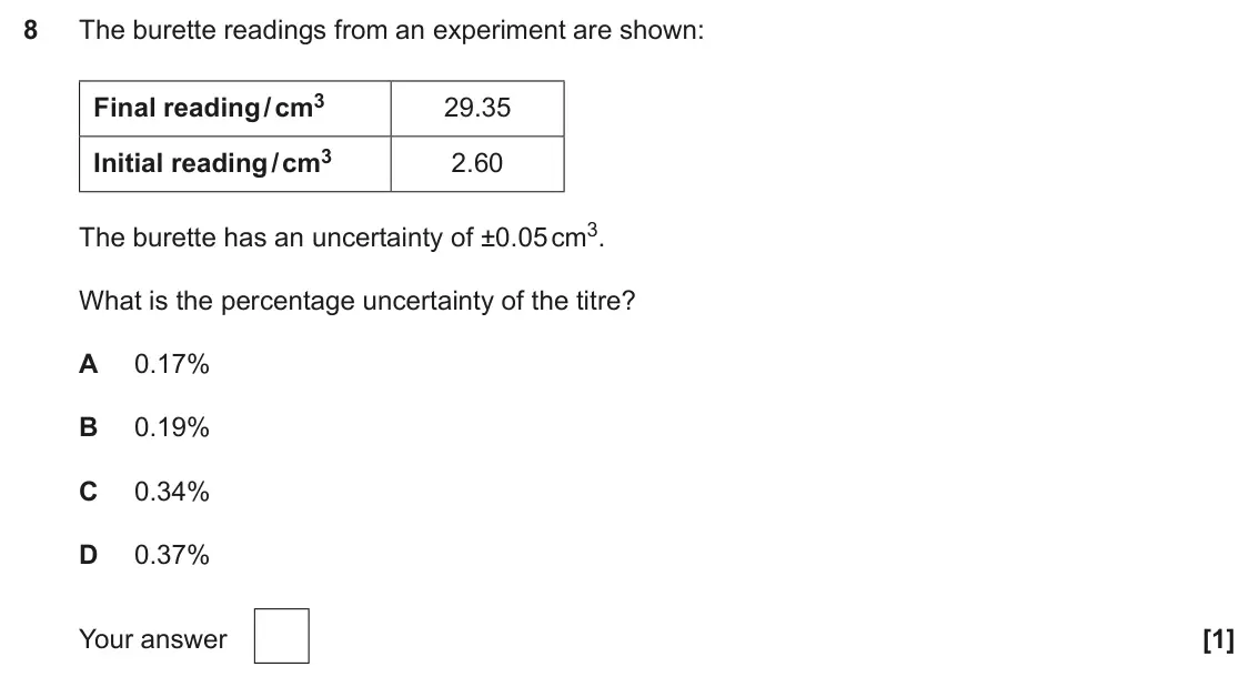 June 2025 Paper 1, question 8: The burette readings from an experiment are shown: Final reading / cm3 29.35 Initial reading / cm3 2.60 The burette has an uncertainty of ±0.05 cm3. What is the