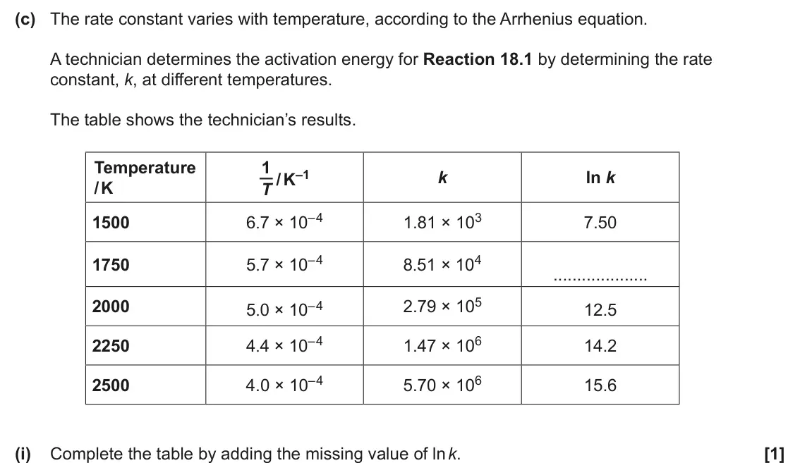 June 2025 Paper 1, question 18(c)(i): Complete the table by adding the missing value of ln k. [1]