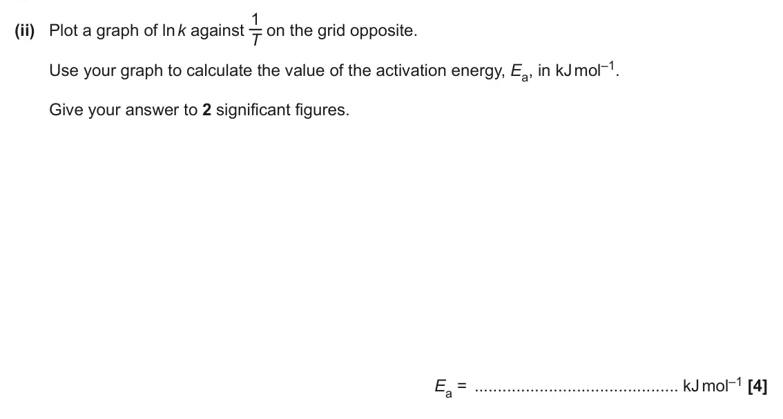 June 2025 Paper 1, question 18(c)(ii): Plot a graph of ln k against 1 T on the grid opposite. Use your graph to calculate the value of the activation energy, Ea, in kJ mol–1. Give your answer to 2 si
