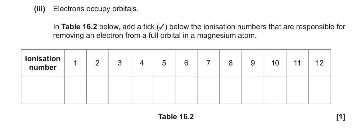 November 2021 Paper 1, question 16(b)(iii): Electrons occupy orbitals. In Table 16.2 below, add a tick (✓) below the ionisation numbers that are responsible for removing an electron from a full orbital in