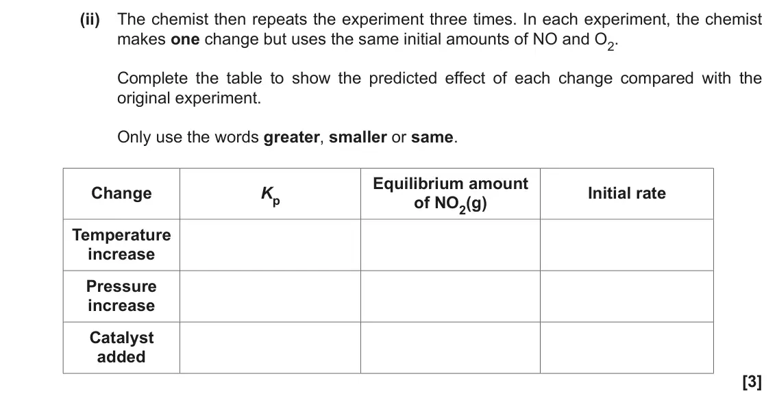 November 2021 Paper 1, question 20(c)(ii): The chemist then repeats the experiment three times. In each experiment, the chemist makes one change but uses the same initial amounts of NO and O2. Complete t