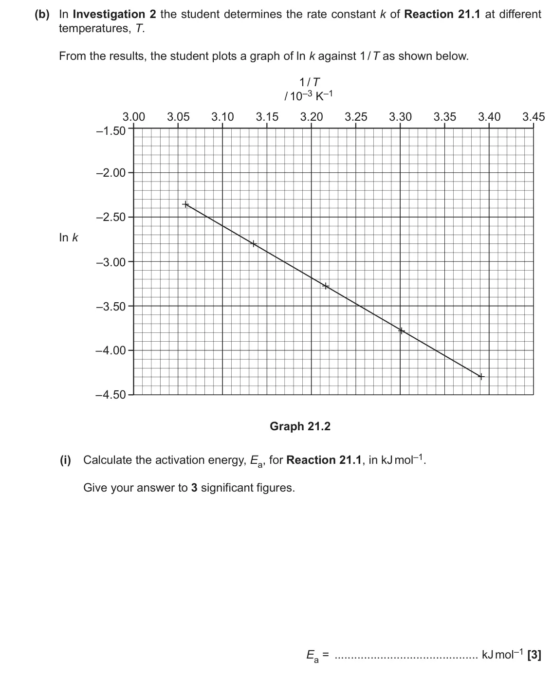 November 2021 Paper 1, question 21(b)(i): Calculate the activation energy, Ea, for Reaction 21.1, in kJ mol–1. Give your answer to 3 significant figures. Ea = kJ mol–1 [3]