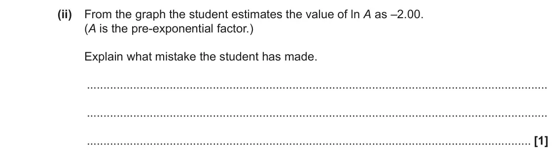 November 2021 Paper 1, question 21(b)(ii): From the graph the student estimates the value of ln A as –2.00. (A is the pre-exponential factor.) Explain what mistake the student has made. [1]