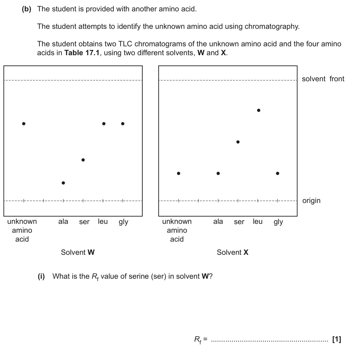 June 2019 Paper 2, question 17(b)(i): What is the Rf value of serine (ser) in solvent W? Rf = [1]