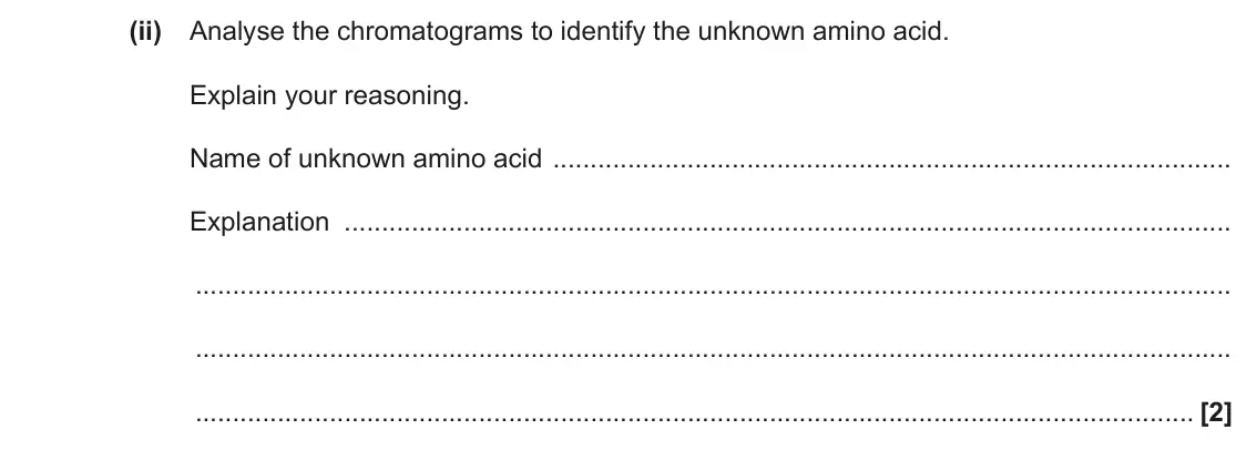 June 2019 Paper 2, question 17(b)(ii): Analyse the chromatograms to identify the unknown amino acid. Explain your reasoning. Name of unknown amino acid Explanation [2]