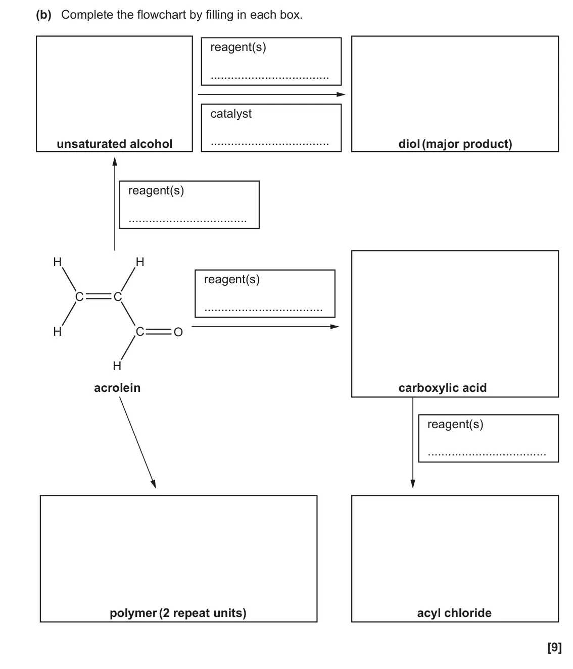 June 2023 Paper 2, question 22(b): Complete the flowchart by filling in each box. reagent(s) catalyst unsaturated alcohol diol (major product) reagent(s) H H reagent(s) C C H C O H acrolein carbo