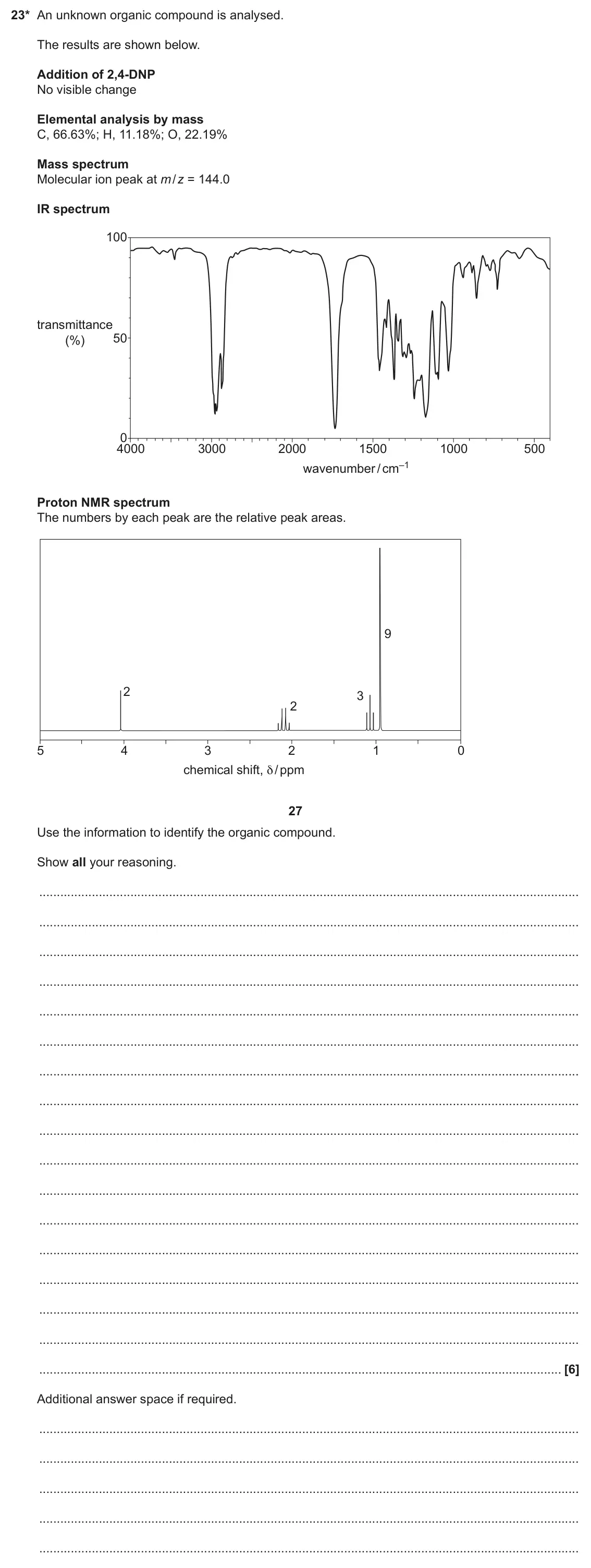 June 2023 Paper 2, question 23: 23* An unknown organic compound is analysed. The results are shown below. Addition of 2,4-DNP No visible change Elemental analysis by mass C, 66.63%; H, 11.18%;