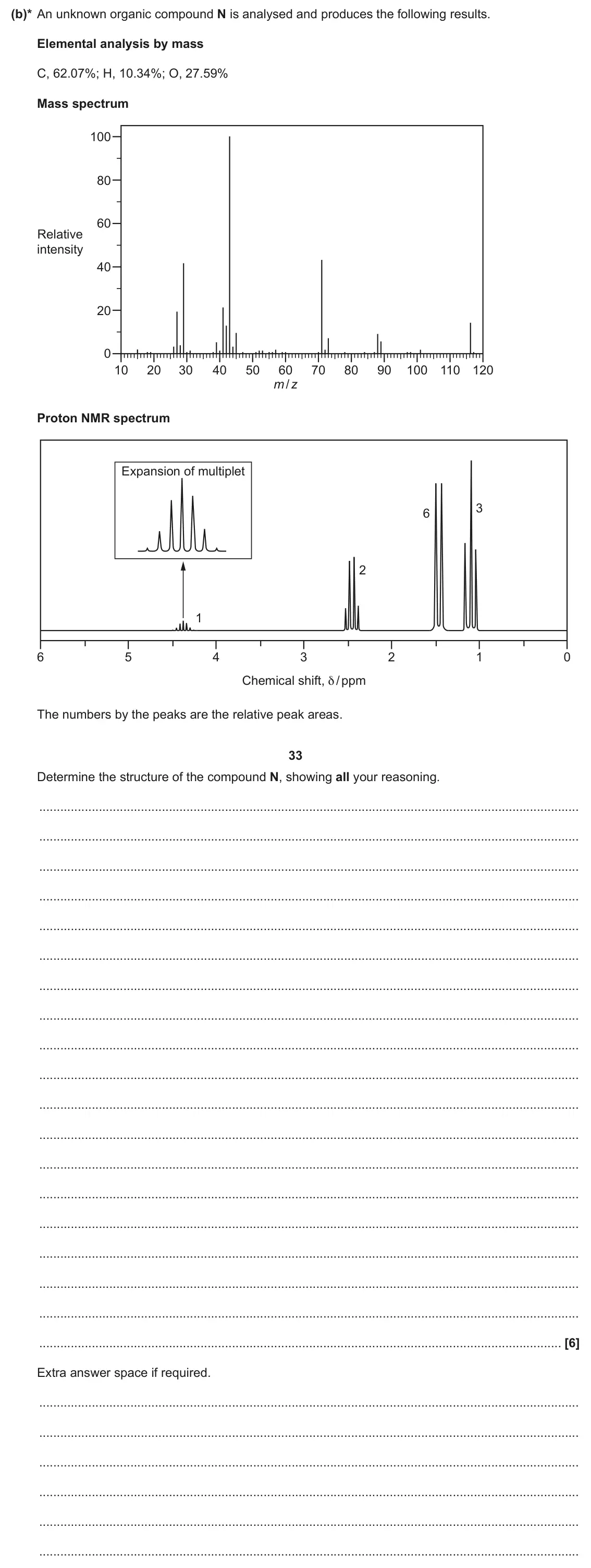 June 2025 Paper 2, question 23(b): This question is about spectral analysis. (b)* An unknown organic compound N is analysed and produces the following results. Elemental analysis by mass C, 62.07