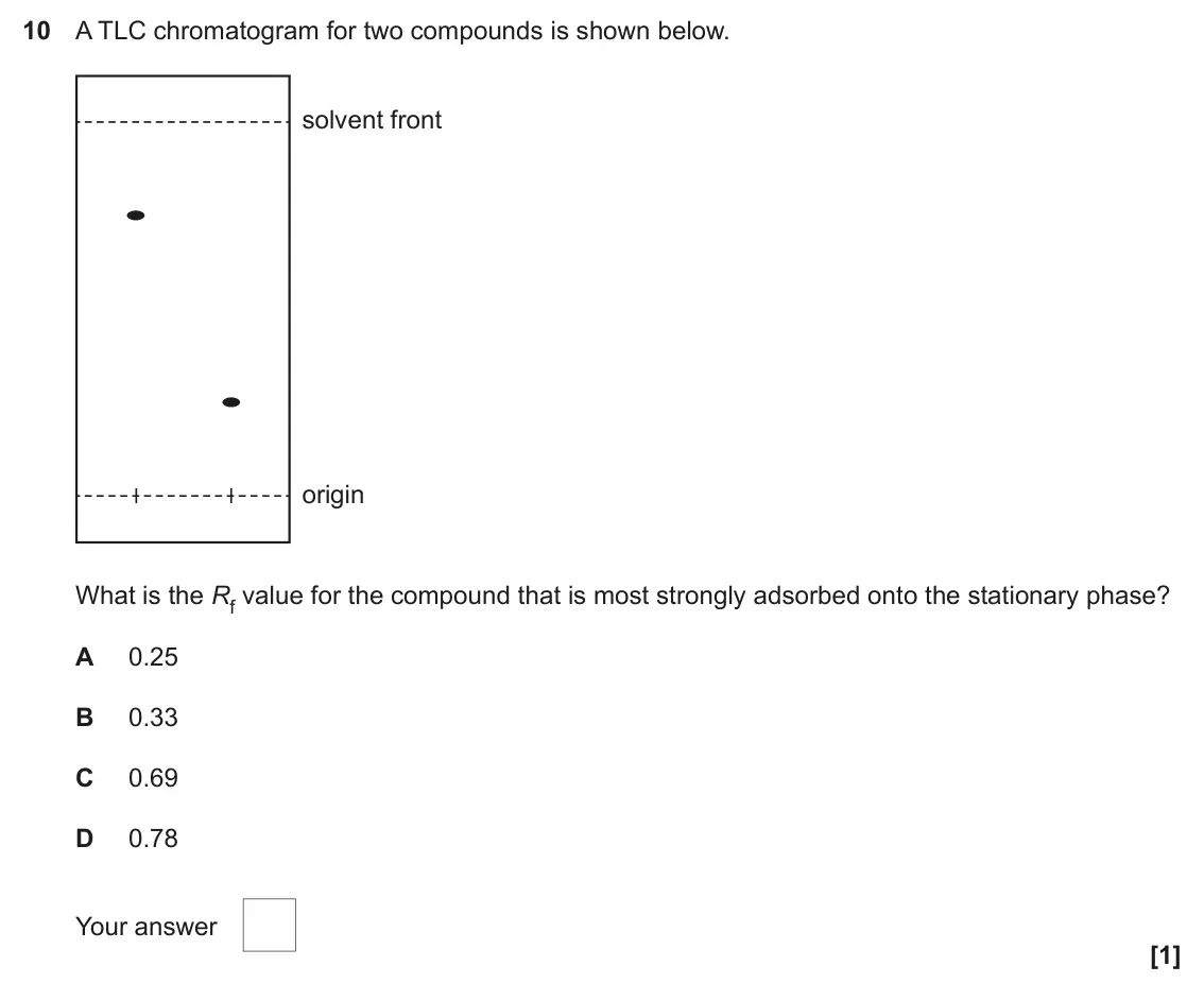 November 2021 Paper 2, question 10: A TLC chromatogram for two compounds is shown below. solvent front origin What is the Rf value for the compound that is most strongly adsorbed onto the stationa
