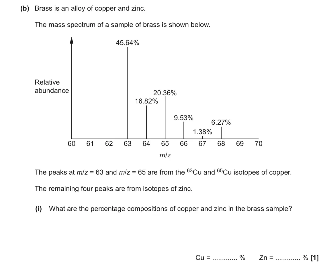 June 2022 Paper 3, question 1(b)(i): What are the percentage compositions of copper and zinc in the brass sample? Cu = % Zn = % [1]