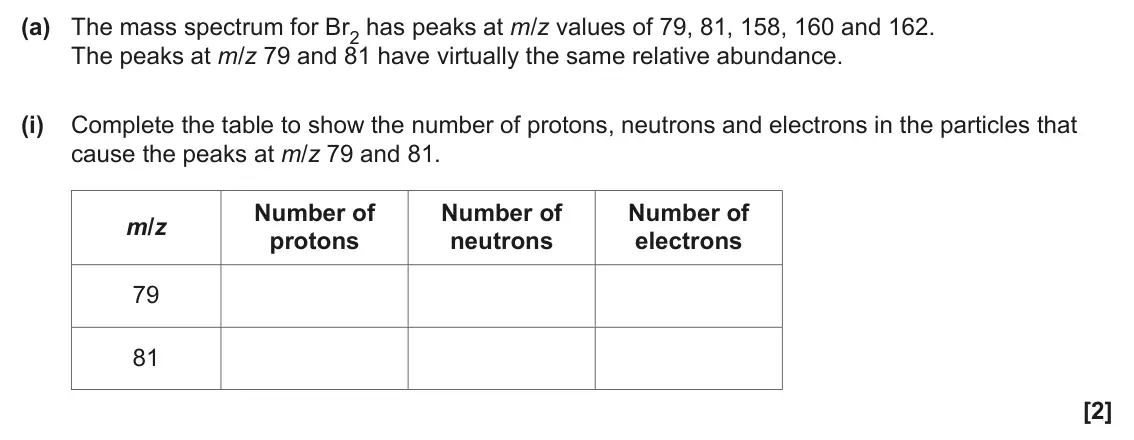 June 2025 Paper 3, question 1(a)(i): Complete the table to show the number of protons, neutrons and electrons in the particles that cause the peaks at m/z 79 and 81. Number of Number of Number of m