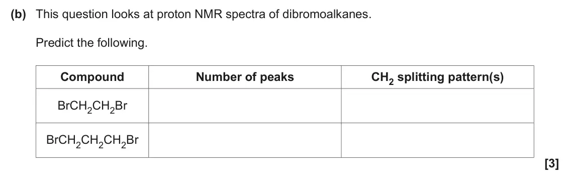 June 2025 Paper 3, question 1(b): This question looks at proton NMR spectra of dibromoalkanes. Predict the following. Compound Number of peaks CH2 splitting pattern(s) BrCH2CH2Br BrCH2CH2CH2Br [