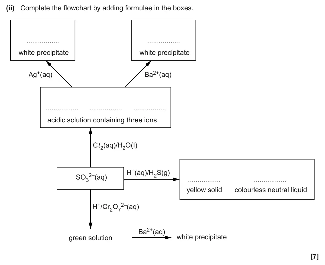 June 2025 Paper 3, question 4(a)(ii): Complete the flowchart by adding formulae in the boxes. white precipitate white precipitate Ag+(aq) Ba2+(aq) acidic solution containing three ions Cl2(aq)/H2O(I