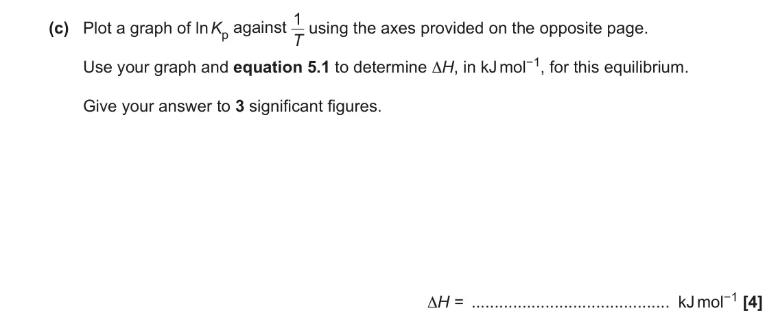 November 2020 Paper 3, question 5(c): Plot a graph of ln Kp against 1 T using the axes provided on the opposite page. Use your graph and equation 5.1 to determine ∆H, in kJ mol−1, for this equilibri