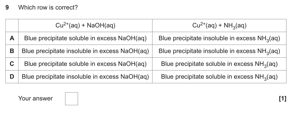 June 2022 Paper 1, question 9: Which row is correct? Cu2+(aq) + NaOH(aq) Cu2+(aq) + NH3(aq) A Blue precipitate soluble in excess NaOH(aq) Blue precipitate insoluble in excess NH3(aq) B Blue p