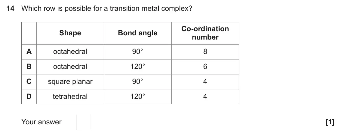 June 2023 Paper 1, question 14: Which row is possible for a transition metal complex? Co-ordination Shape Bond angle number A octahedral 90° 8 B octahedral 120° 6 C square planar 90° 4 D tetra