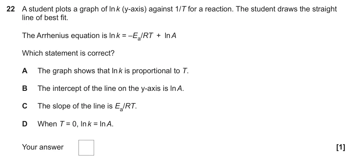 June 2023 Paper 1, question 22: A student plots a graph of ln k (y-axis) against 1/T for a reaction. The student draws the straight line of best fit. The Arrhenius equation is ln k = –Ea/RT +
