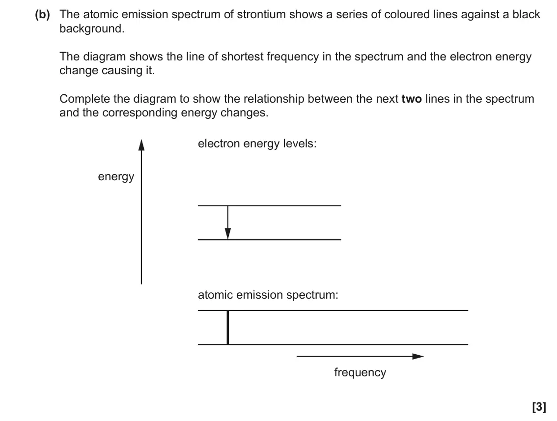 June 2023 Paper 1, question 31(b): The atomic emission spectrum of strontium shows a series of coloured lines against a black background. The diagram shows the line of shortest frequency in the s