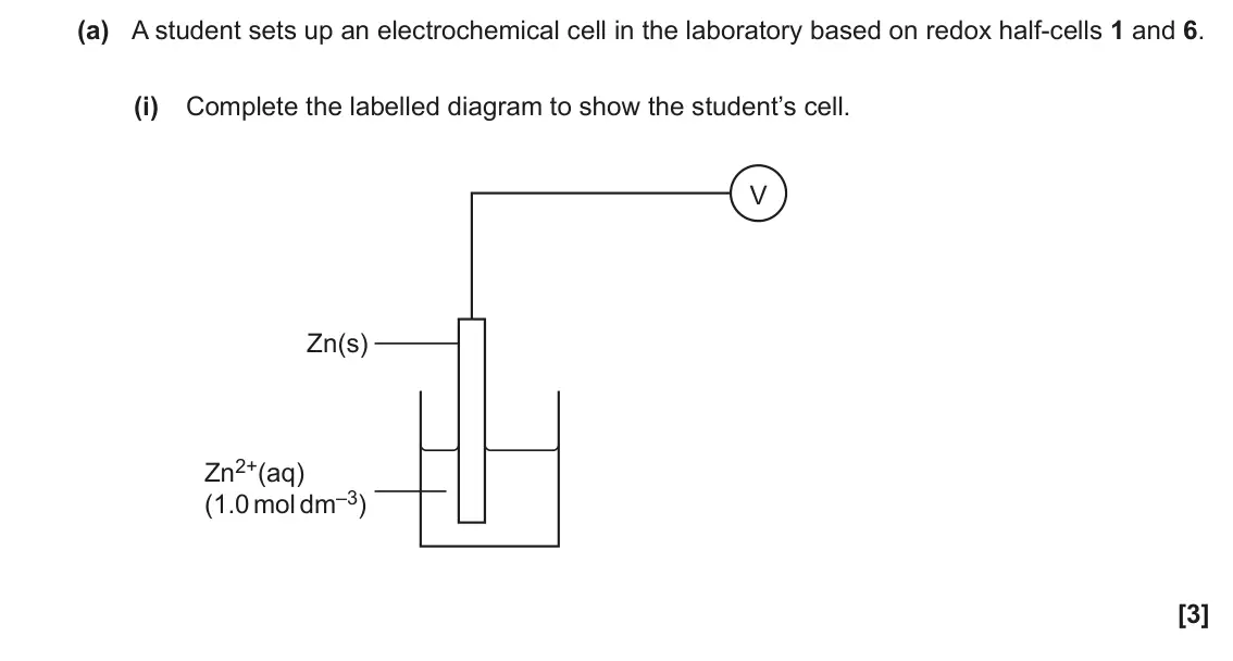 June 2023 Paper 1, question 34(a)(i): Complete the labelled diagram to show the student’s cell. V Zn(s) Zn2+(aq) (1.0 mol dm–3) [3]