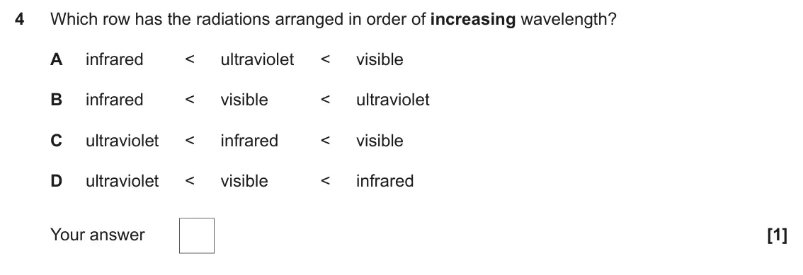 June 2024 Paper 1, question 4: Which row has the radiations arranged in order of increasing wavelength? A infrared < ultraviolet < visible B infrared < visible < ultraviolet C ultraviolet < i