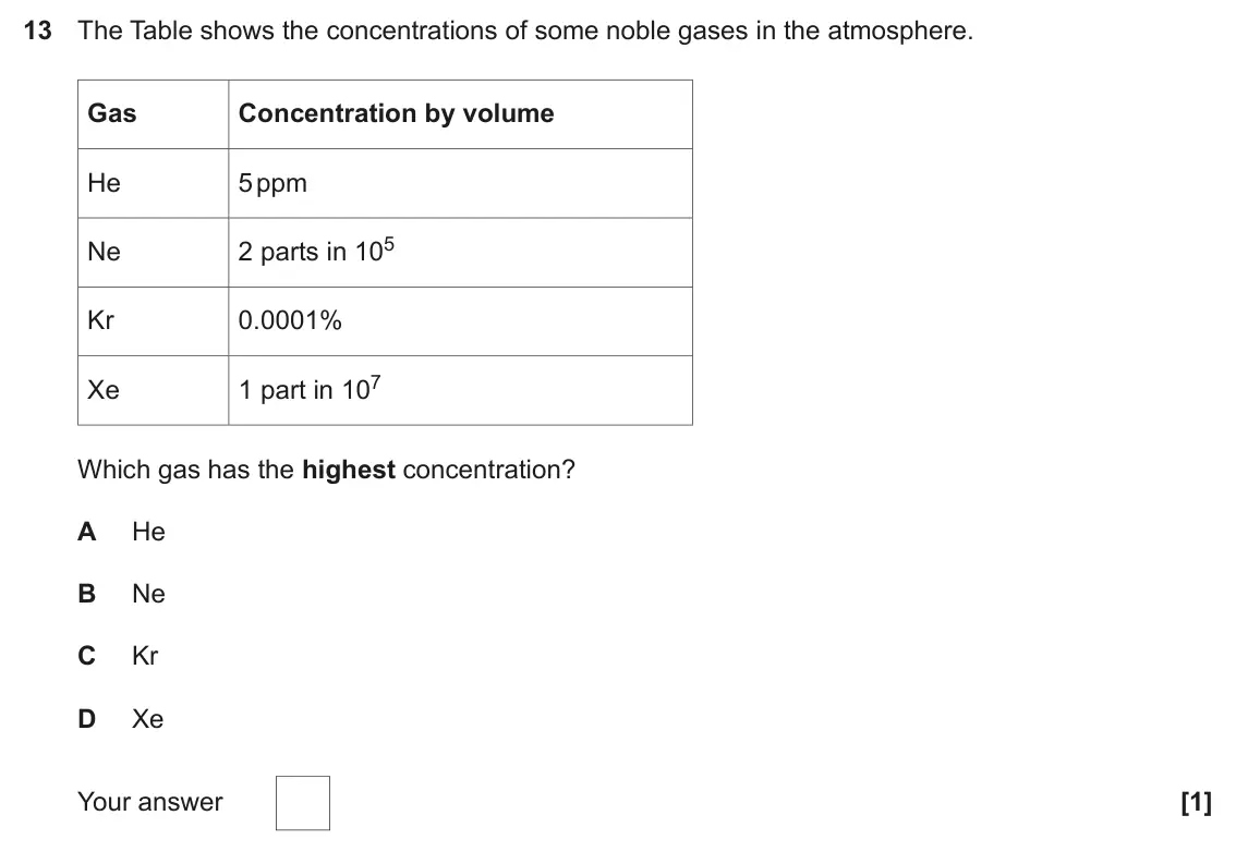 June 2024 Paper 1, question 13: The Table shows the concentrations of some noble gases in the atmosphere. Gas Concentration by volume He 5 ppm 2 parts in 105 Ne Kr 0.0001% 1 part in 107 Xe Whi