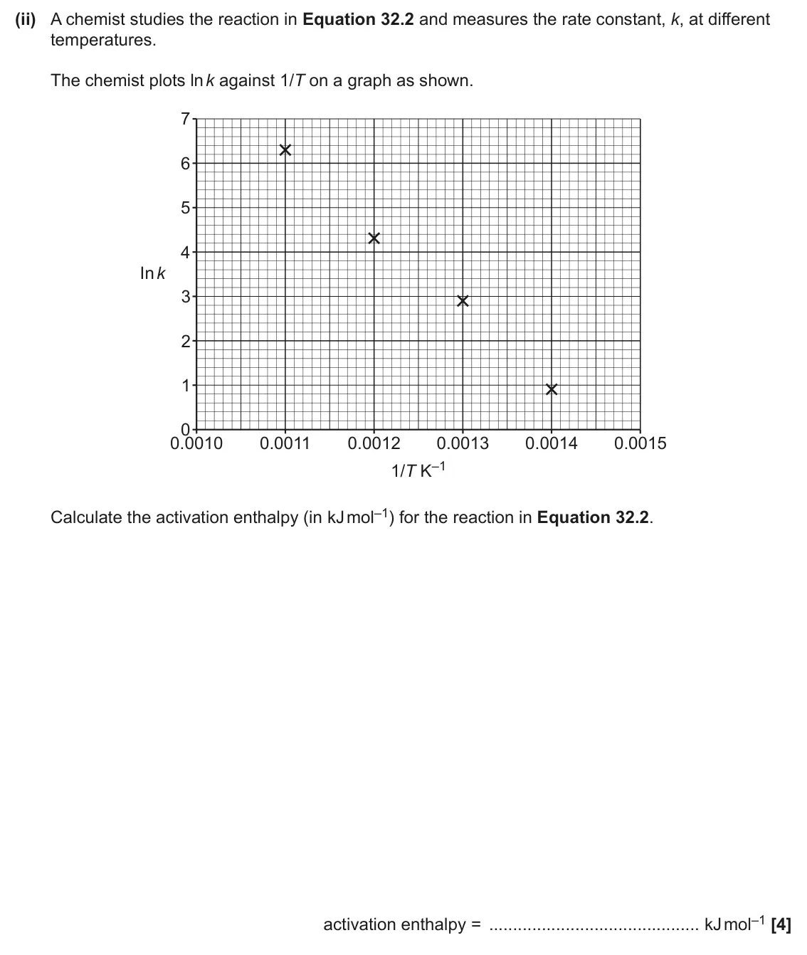 June 2024 Paper 1, question 32(b)(ii): A chemist studies the reaction in Equation 32.2 and measures the rate constant, k, at different temperatures. The chemist plots ln k against 1/T on a graph as s